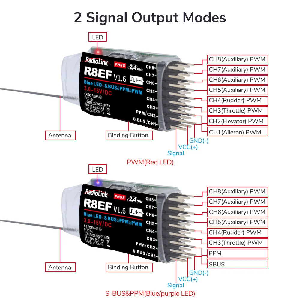 Radiolink R8EF Empfänger 2,4G  – Receiver Sbus 8Ch Bewertung und Preis